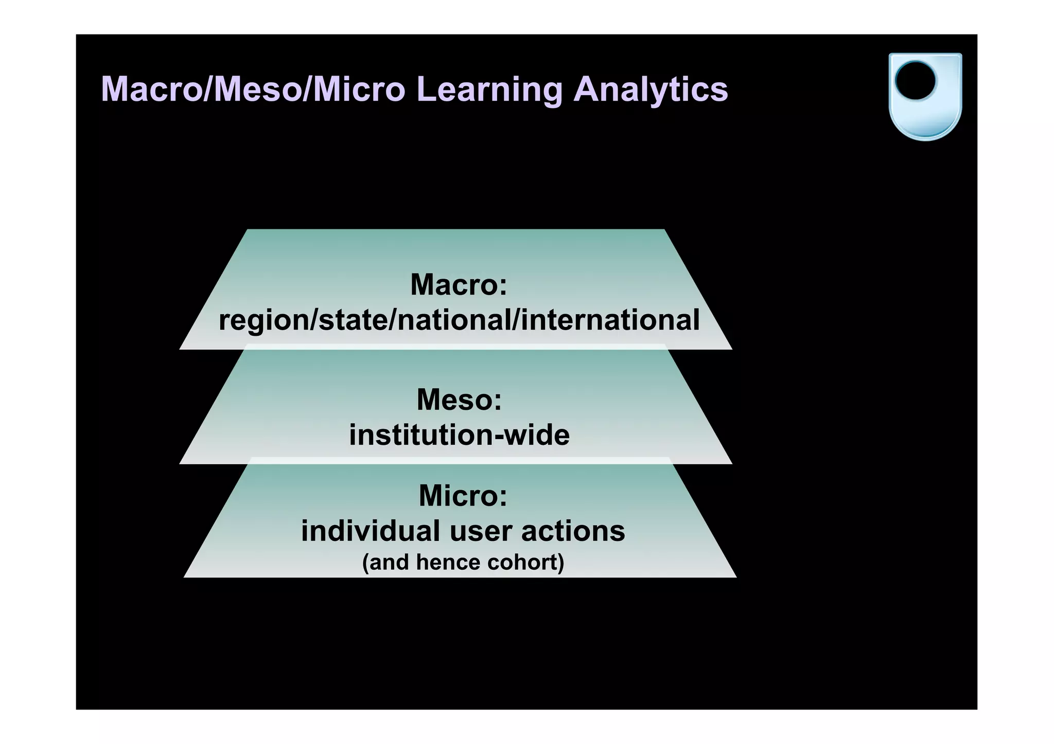 Macro/Meso/Micro Learning Analytics




                    Macro:
      region/state/national/international

                     Meso:
               institution-wide

                   Micro:
           individual user actions
                (and hence cohort)
 