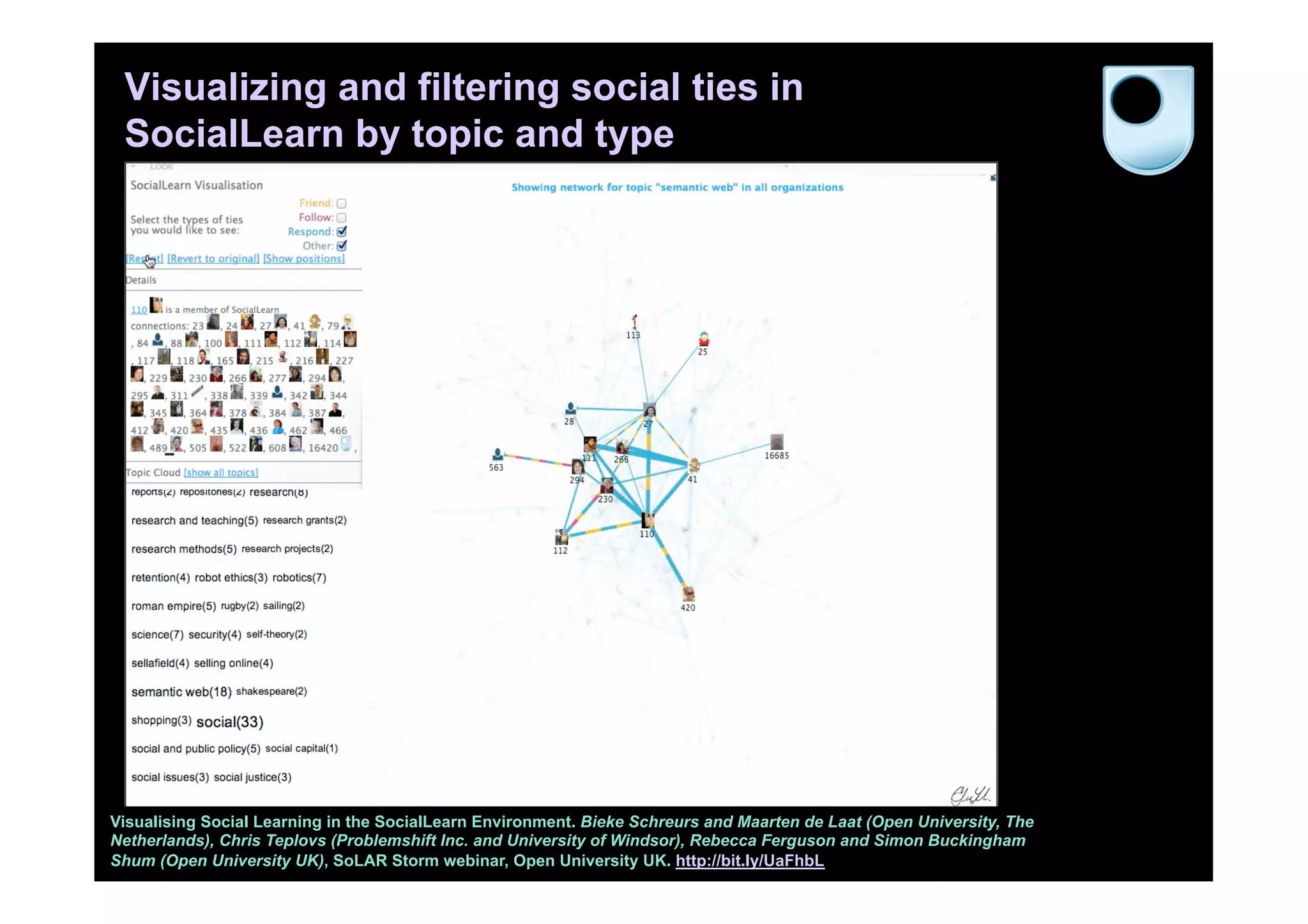 Visualizing and filtering social ties in
 SocialLearn by topic and type




Visualising Social Learning in the SocialLearn Environment. Bieke Schreurs and Maarten de Laat (Open University, The
Netherlands), Chris Teplovs (Problemshift Inc. and University of Windsor), Rebecca Ferguson and Simon Buckingham
Shum (Open University UK), SoLAR Storm webinar, Open University UK. http://bit.ly/UaFhbL
 