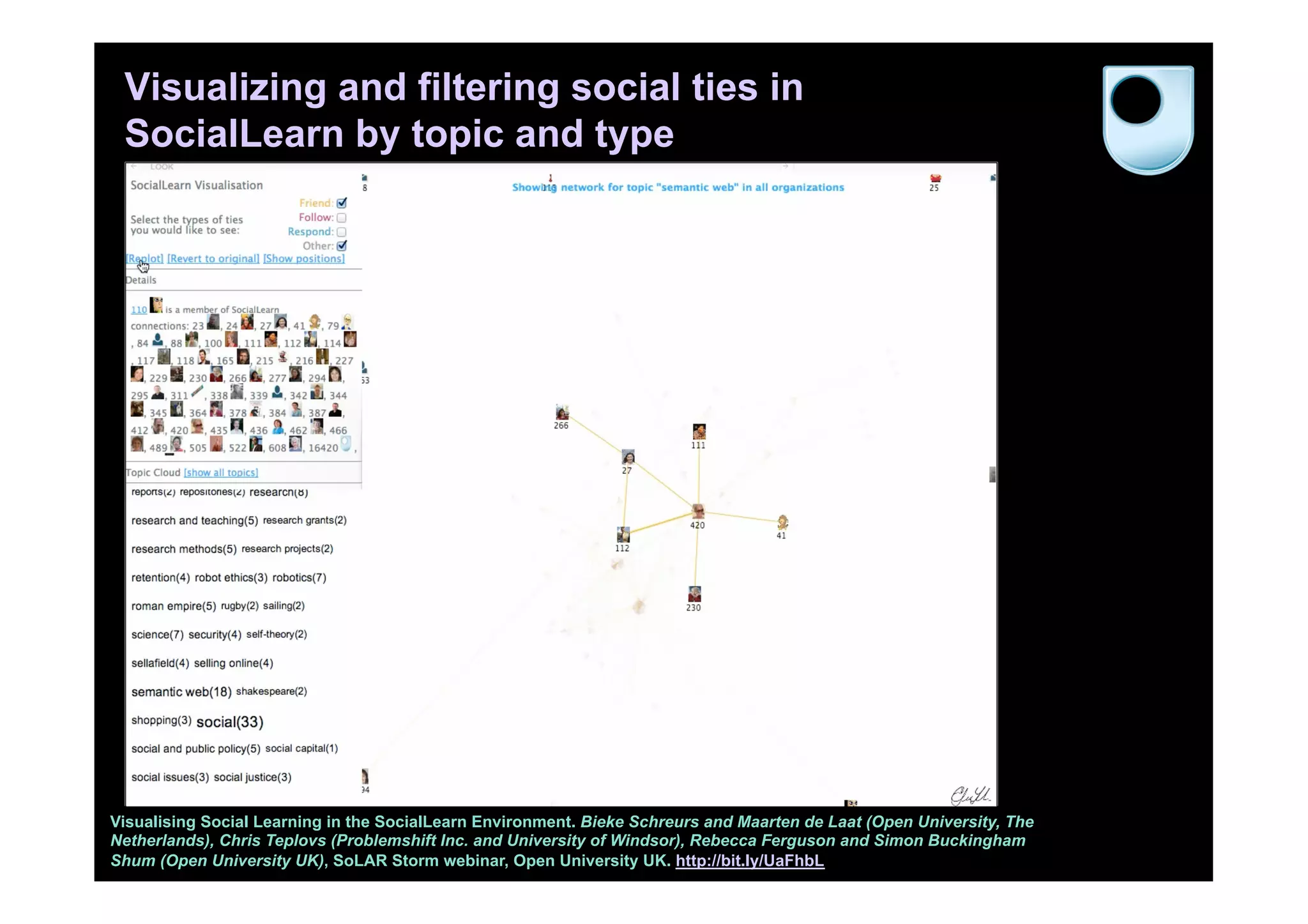 Visualizing and filtering social ties in
 SocialLearn by topic and type




Visualising Social Learning in the SocialLearn Environment. Bieke Schreurs and Maarten de Laat (Open University, The
Netherlands), Chris Teplovs (Problemshift Inc. and University of Windsor), Rebecca Ferguson and Simon Buckingham
Shum (Open University UK), SoLAR Storm webinar, Open University UK. http://bit.ly/UaFhbL
 
