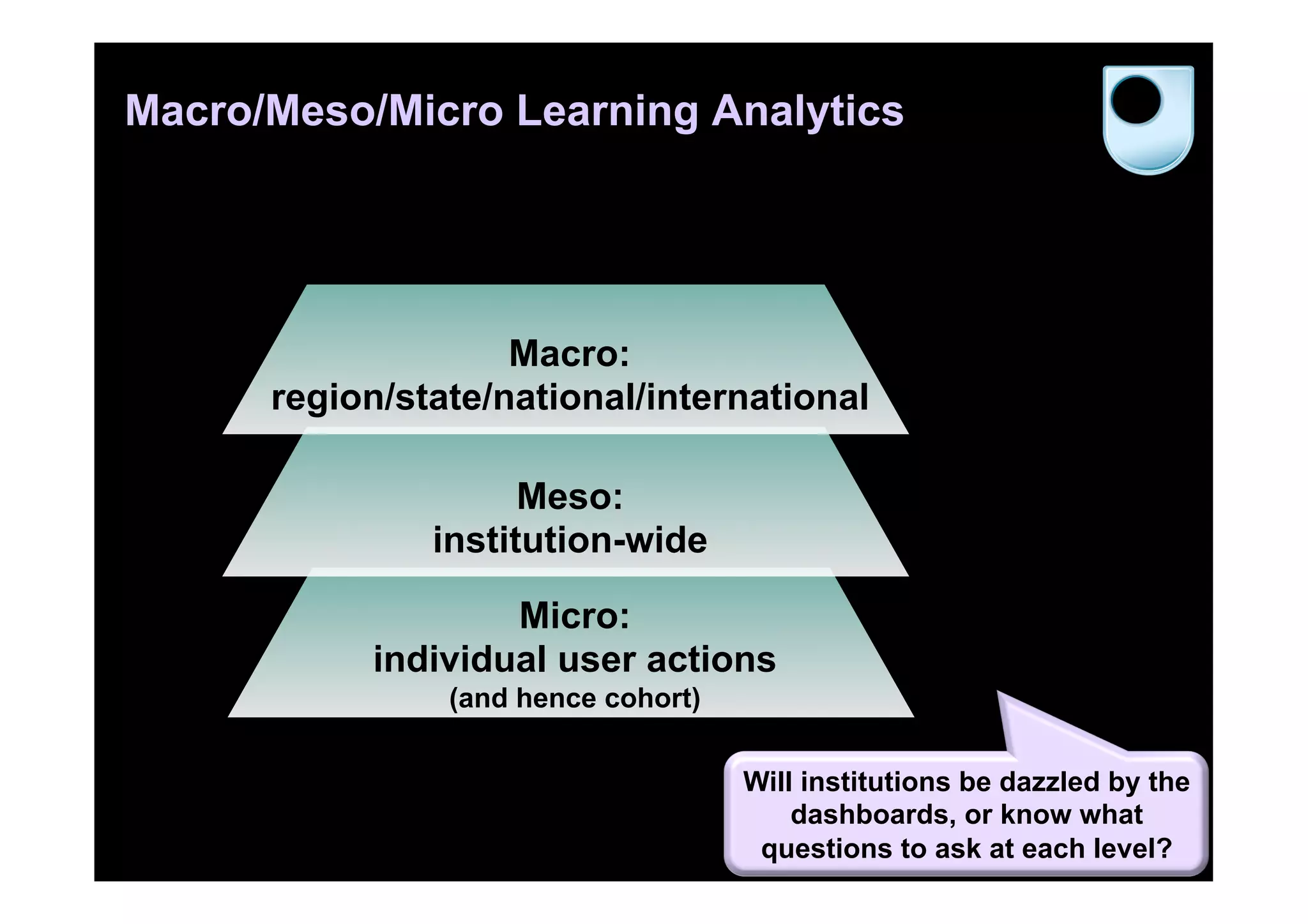 Macro/Meso/Micro Learning Analytics




                    Macro:
      region/state/national/international

                     Meso:
               institution-wide

                   Micro:
           individual user actions
                (and hence cohort)

                                     Will institutions be dazzled by the
                                         dashboards, or know what
                                      questions to ask at each level?
 