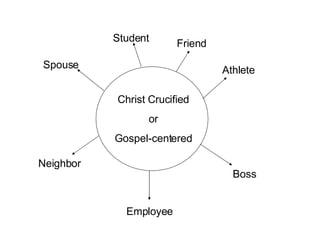 Spouse Student Athlete Neighbor Boss Employee Friend Christ Crucified or Gospel-centered