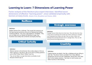 Learning to Learn: 7 Dimensions of Learning Power
Factor analysis of the literature plus expert interviews: identified seven
dimensions of effective “learning power”, since validated empirically with
learners at many levels. (Deakin Crick, Broadfoot and Claxton, 2004)
 