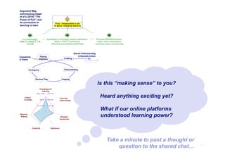 Is this “making sense” to you?

 Heard anything exciting yet?

 What if our online platforms
 understood learning power?



   Take a minute to post a thought or
       question to the shared chat…     27
 