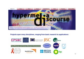 http://projects.kmi.open.ac.uk/hyperdiscourse


Projects span many disciplines, ranging from basic research to applications:




                                                                               33
 