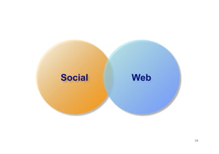 Social   Web




               34
 