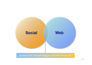 Social   Web




               35
 