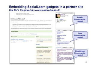 Embedding SocialLearn gadgets in a partner site
(the OU’s Cloudworks: www.cloudworks.ac.uk)


                                                 People
                                              Recommender
                                                 gadget




                                                 Cloud
                                              Recommender
                                                 gadget




                                               Cloudstream
                                              Recommender
                                                  gadget



                                                         46
 