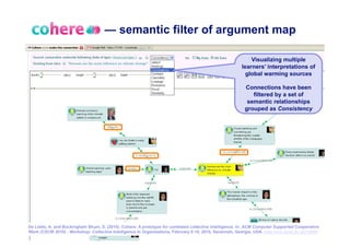 — semantic filter of argument map

                                                                                                             Visualizing multiple
                                                                                                         learners’ interpretations of
                                                                                                           global warming sources

                                                                                                          Connections have been
                                                                                                             filtered by a set of
                                                                                                           semantic relationships
                                                                                                          grouped as Consistency




De Liddo, A. and Buckingham Shum, S. (2010). Cohere: A prototype for contested collective intelligence. In: ACM Computer Supported Cooperative
Work (CSCW 2010) - Workshop: Collective Intelligence In Organizations, February 6-10, 2010, Savannah, Georgia, USA. http://oro.open.ac.uk/19554
 