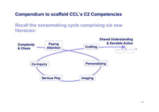 Compendium to scaffold CCL’s C2 Competencies

Recall the sensemaking cycle comprising six new
literacies:




                                                  57
 