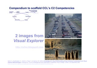 Compendium to scaffold CCL’s C2 Competencies




          2 images from
         Visual Explorer
             http://cclve.blogspot.com




Selvin, A., Buckingham, S., Horth, D., Palus, C. & Sierhuis, M. (2002). Knowledge Art: Visual Sensemaking Using Combined Compendium and Visual
Explorer Methodologies. Presented at: The Art of Management and Organisation Conference, King's College London, 3-6 September 2002.          58
http://compendium.open.ac.uk/institute/compendium/papers/aomo2002Compendium.doc
 