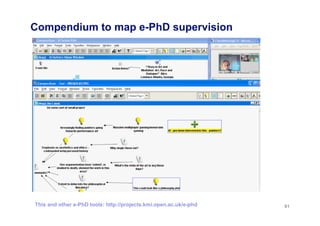 Compendium to map e-PhD supervision




This and other e-PhD tools: http://projects.kmi.open.ac.uk/e-phd   61
 