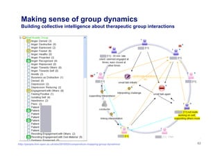 Making sense of group dynamics
  Building collective intelligence about therapeutic group interactions




http://people.kmi.open.ac.uk/sbs/2010/03/compendium-mapping-group-dynamics/   62
 