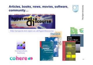 Articles, books, news, movies, software,
community…




http://projects.kmi.open.ac.uk/hyperdiscourse




     Compendium 
       Institute


                                                67
 