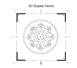 Sbs gopala-yantra