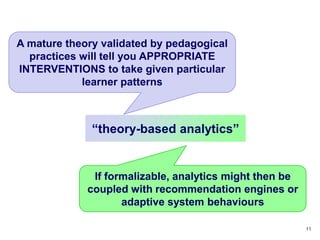 A mature theory validated by pedagogical
  practices will tell you APPROPRIATE
INTERVENTIONS to take given particular
            learner patterns



              ―theory-based analytics‖


              If formalizable, analytics might then be
             coupled with recommendation engines or
                    adaptive system behaviours

                                                         11
 