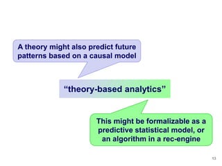 A theory might also predict future
patterns based on a causal model



             ―theory-based analytics‖


                      This might be formalizable as a
                      predictive statistical model, or
                       an algorithm in a rec-engine

                                                         13
 