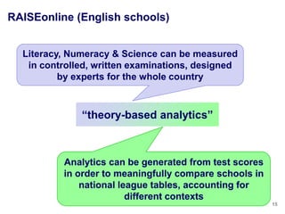 RAISEonline (English schools)


  Literacy, Numeracy & Science can be measured
   in controlled, written examinations, designed
          by experts for the whole country



              ―theory-based analytics‖



          Analytics can be generated from test scores
          in order to meaningfully compare schools in
              national league tables, accounting for
                         different contexts
                                                        15
 