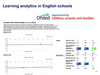 Learning analytics in English schools




                                        16
 