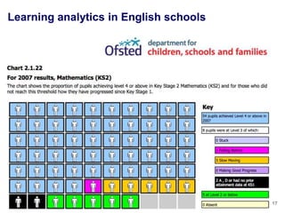 Learning analytics in English schools




                                        17
 