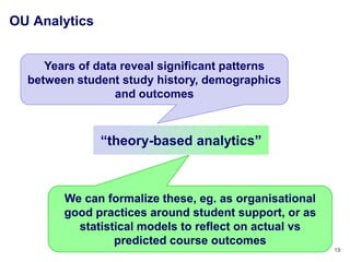 OU Analytics


     Years of data reveal significant patterns
  between student study history, demographics
                  and outcomes



               ―theory-based analytics‖



        We can formalize these, eg. as organisational
        good practices around student support, or as
          statistical models to reflect on actual vs
                 predicted course outcomes
                                                        19
 