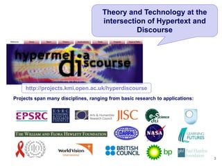 Theory and Technology at the
                                     intersection of Hypertext and
                                               Discourse




     http://projects.kmi.open.ac.uk/hyperdiscourse
Projects span many disciplines, ranging from basic research to applications:




                                                                               3
 