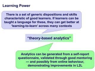Learning Power

 There is a set of generic dispositions and skills
characteristic of good learners. If learners can be
taught a language for these, they can get better at
    ‗learning-to-learn‘ across many contexts


               ―theory-based analytics‖



           Analytics can be generated from a self-report
         questionnaire, validated through good mentoring
             — and possibly from online behaviour,
               demonstrating improvements in L2L
                                                       31
 