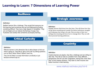 Learning to Learn: 7 Dimensions of Learning Power




                                  www.vitalhub.net/index.php?id=8
 