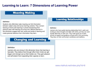 Learning to Learn: 7 Dimensions of Learning Power




                                  www.vitalhub.net/index.php?id=8
 