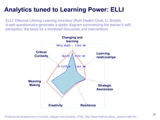 Analytics tuned to Learning Power: ELLI
ELLI: Effective Lifelong Learning Inventory (Ruth Deakin Crick, U. Bristol)
A web questionnaire generates a spider diagram summarising the learner‟s self-
perception: the basis for a mentored discussion and interventions

                                                Changing and
                                                  learning


                          Critical                                           Learning
                         Curiosity                                           relationships




                   Meaning
                   Making                                                     Strategic
                                                                             Awareness




                                     Creativity                Resilience

                                                                                                                  35
Professional development in schools, colleges and business: ViTaL: http://www.vitalhub.net/vp_research-elli.htm
 