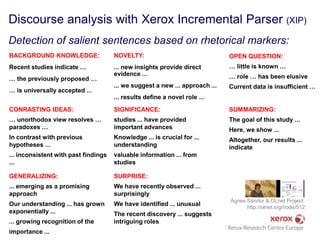 Discourse analysis with Xerox Incremental Parser (XIP)
Detection of salient sentences based on rhetorical markers:
BACKGROUND KNOWLEDGE:                 NOVELTY:                                OPEN QUESTION:
Recent studies indicate …             ... new insights provide direct         … little is known …
                                      evidence ...                            … role … has been elusive
… the previously proposed …
                                      ... we suggest a new ... approach ...   Current data is insufficient …
… is universally accepted ...
                                      ... results define a novel role ...
CONRASTING IDEAS:                     SIGNIFICANCE:                           SUMMARIZING:
… unorthodox view resolves …          studies ... have provided               The goal of this study ...
paradoxes …                           important advances                      Here, we show ...
In contrast with previous             Knowledge ... is crucial for ...        Altogether, our results ...
hypotheses ...                        understanding                           indicate
... inconsistent with past findings   valuable information ... from
...                                   studies

GENERALIZING:                         SURPRISE:
... emerging as a promising           We have recently observed ...
approach                              surprisingly
                                                                              Ágnes Sándor & OLnet Project:
Our understanding ... has grown       We have identified ... unusual                http://olnet.org/node/512
exponentially ...                     The recent discovery ... suggests
... growing recognition of the        intriguing roles
importance ...
 