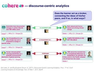 — discourse-centric analytics

                                                                            Does the learner act as a broker,
                                                                            connecting the ideas of his/her
                                                                            peers, and if so, in what ways?




De Liddo, A. and Buckingham Shum, S. (2011). Discourse-Centric Learning Analytics. Proc. 1st Int. Conf.
Learning Analytics & Knowledge. Feb. 27-Mar 1, 2011, Banff
 