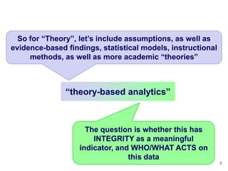 So for ―Theory‖, let‘s include assumptions, as well as
evidence-based findings, statistical models, instructional
     methods, as well as more academic ―theories‖



               ―theory-based analytics‖



                     The question is whether this has
                       INTEGRITY as a meaningful
                   indicator, and WHO/WHAT ACTS on
                                 this data
                                                             8
 