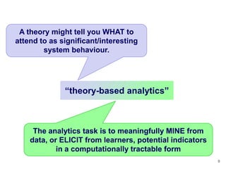 A theory might tell you WHAT to
attend to as significant/interesting
        system behaviour.




              ―theory-based analytics‖



     The analytics task is to meaningfully MINE from
    data, or ELICIT from learners, potential indicators
            in a computationally tractable form
                                                          9
 