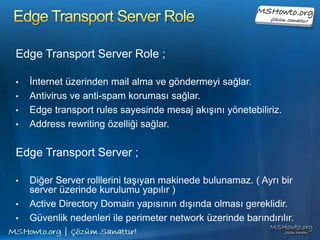 Edge Transport Server Role .