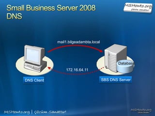 Small Business Server 2008 Fax Service