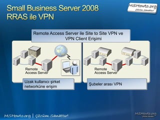 Small Business Server 2008 WSUS 3.0MicrosoftUpdateWindows® ServerUpdate Services 3.0