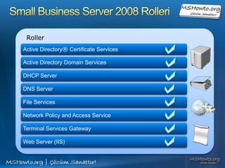 Small Business Server 2008 ile GelenTeknolojilerSBS 2008 ile Gelen Teknolojiler1 120-day trial included in the product