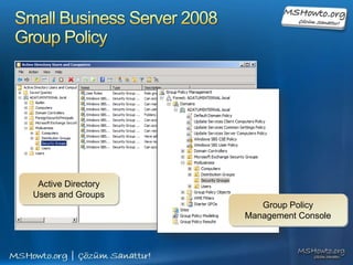Small Business Server 2008 Active Directory