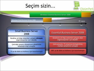 Seçim sizin... PC sayısı 25 50 100 250 Windows Small Business Server 2008 Windows Essential Business Server 2008  Essential Business Server 2008 