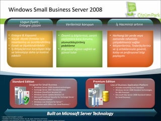 Windows Small Business Server 2008  Uygun fiyatlı , Entegre çözüm Entegre & Kapsamlı Küçük  ölçekli firmalar için tasarlanmış ve ücretlendirilmiş Esnek ve ölçeklendirilebilir İş ihtiyaçlarınızı karşılayan bilgi ve teknolojiyi daha iyi kontrol edebilir Verilerinizi koruyun Önemli iş bilgilerinizi, zararlı yazılımlara karşı koruma,  otomatikleştirilmiş yedekleme Bilgisayar ağınızı sağlıklı ve güncel tutar İş Hacminizi artırın Herhangi bir yerde veya zamanda rahatlıkla çalışabilmenizi sağlar Müşterileriniz, Tedarikçileriniz ve iş ortaklarınızla güvenli, kolay ve profesyonel bilgi paylaşımı Premium Edition Line-of-Business Application Platform Includes everything from Standard Windows Server 2008 Standard technologies for SBS Premium Microsoft SQL Server 2008 Standard Edition for Small Business Standard Edition Designed for Small Business Windows Server 2008 Standard technologies Exchange Server 2007 Standard Edition Windows SharePoint Services 3.0 Windows Server Update Services 3.0  Microsoft Forefront Security for Exchange Server Small Business Edition 1  Windows Live OneCare for Server 1 3 Integration with Office Live  Small Business  2 1  120 day trial included in product  2  Available in the following markets: US, UK, Japan, Germany and France 3  Available in the following languages: English, German, Japanese, French, Spanish, Italian and Dutch 