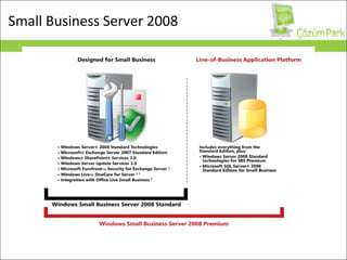 Small Business Server 2008 1  120 day trial included in product  2  Available in the following markets: US, UK, Japan, Germany and France 3  Available in the following languages: English, German, Japanese, French, Spanish, Italian and Dutch 