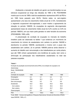 8
Analisando o mercado de trabalho em geral e as transformações na sua
estrutura ocupacional ao longo das décadas de 1980 e 90, POCHMANN
mostra que no ano de 1989 o total de assalariados representava 64% da PEA e
em 1995 havia passado para 58,2%. Dentre estes, os sem-registro
apresentaram uma taxa de crescimento média anual de 3,12%. Considerando
o segmento ocupacional não-organizado, o autor mostra o agravamento da
situação no período 1989/95. As ocupações do segmento não-organizado
apresentaram taxas de crescimento médio anual de 5,2% (contra os 4,9% do
período 1980/91), em sua maior parte geradas no setor terciário da economia
(POCHMANN, 1999, p.68).
A precarização da condição de ocupação no mercado de trabalho
brasileiro pode ser observada na tabela 1 que evidencia um movimento de
crescimento do número de assalariados com carteira no período 1940/80 e
decréscimo no período 1980/96, acontecendo o inverso com o grupo dos
assalariados sem carteira. Já no período 1989/96 pode-se ainda observar o
aumento do trabalho sem remuneração e dos trabalhadores por conta própria,
que até 1989 vinham apresentando uma tendência de queda, bem como a
diminuição da participação dos trabalhadores assalariados no total das
pessoas ocupadas.
Tabela 1
Evolução da população economicamente ativa (PEA), da condição de ocupação e do
desemprego
Brasil, 1940/80/89/96
(em %)
Condição de ocupação 1940 1980 1989 1996
Empregador 2,3 3,1 4,2 3,5
Conta própria 29,8 22,1 21,2 21,7
Sem remuneração 19,6 9,2 7,6 8,8
Assalariado 42,0 62,8 64,0 58,8
Com carteira 12,1 49,2 38,3 30,4
Sem carteira 29,9 13,6 25,7 28,4
Desempregado 6,3 2,8 3,0 7,2
PEA 100,0 100,0 100,0 100,0
Fonte: IBGE – Censos demográficos e Pesquisa Nacional por Amostra de Domicílios (PNAD)
(apud DIEESE, 1999, p.7).
 