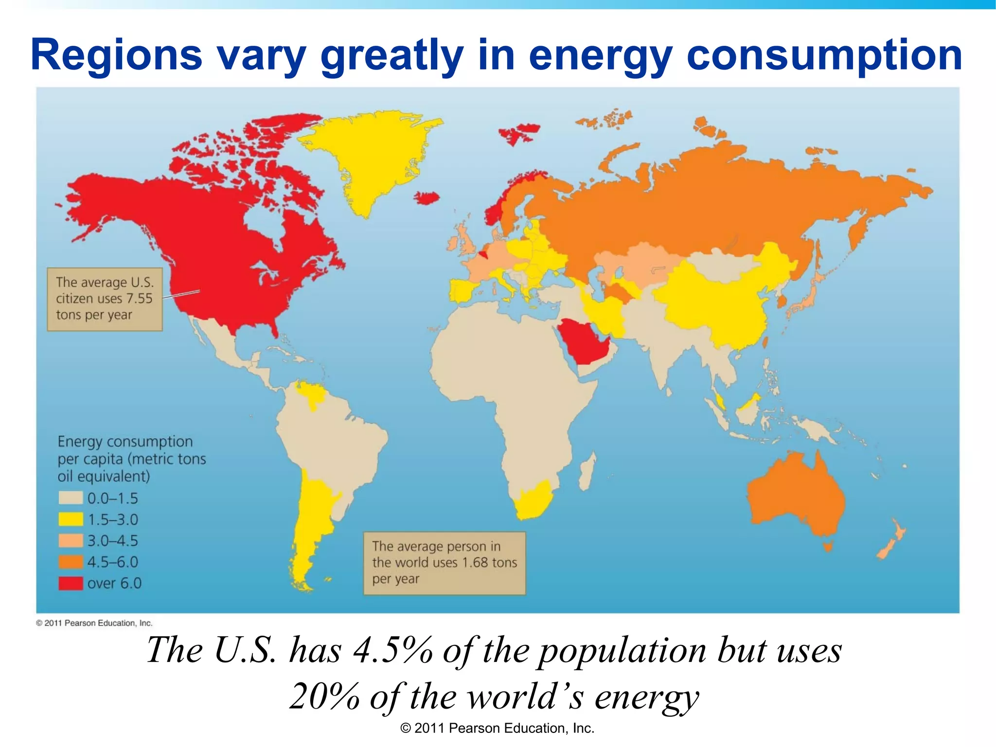 © 2011 Pearson Education, Inc.
Regions vary greatly in energy consumption
The U.S. has 4.5% of the population but uses
20% of the world’s energy
 