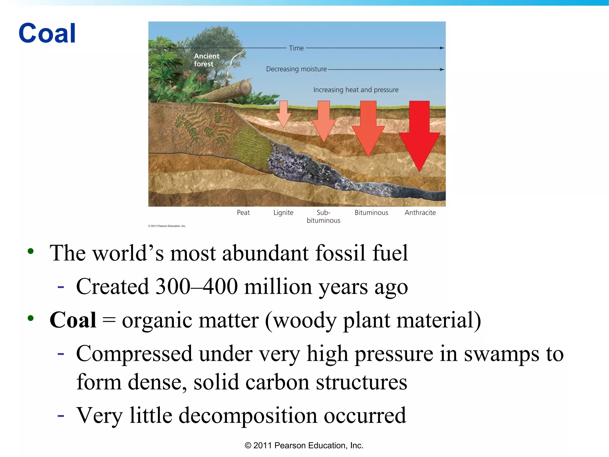 © 2011 Pearson Education, Inc.
Coal
• The world’s most abundant fossil fuel
- Created 300–400 million years ago
• Coal = organic matter (woody plant material)
- Compressed under very high pressure in swamps to
form dense, solid carbon structures
- Very little decomposition occurred
 