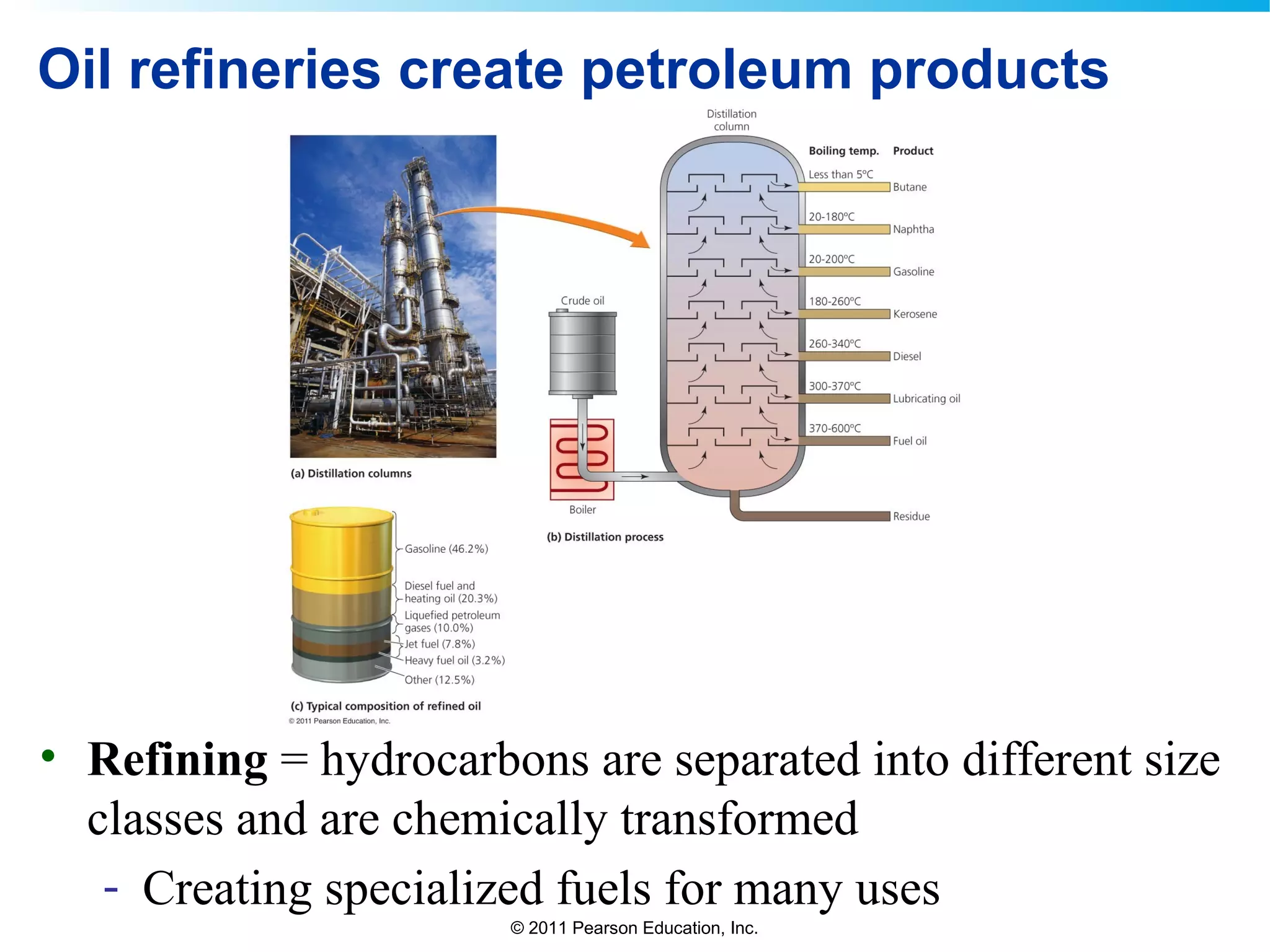 © 2011 Pearson Education, Inc.
Oil refineries create petroleum products
• Refining = hydrocarbons are separated into different size
classes and are chemically transformed
- Creating specialized fuels for many uses
 