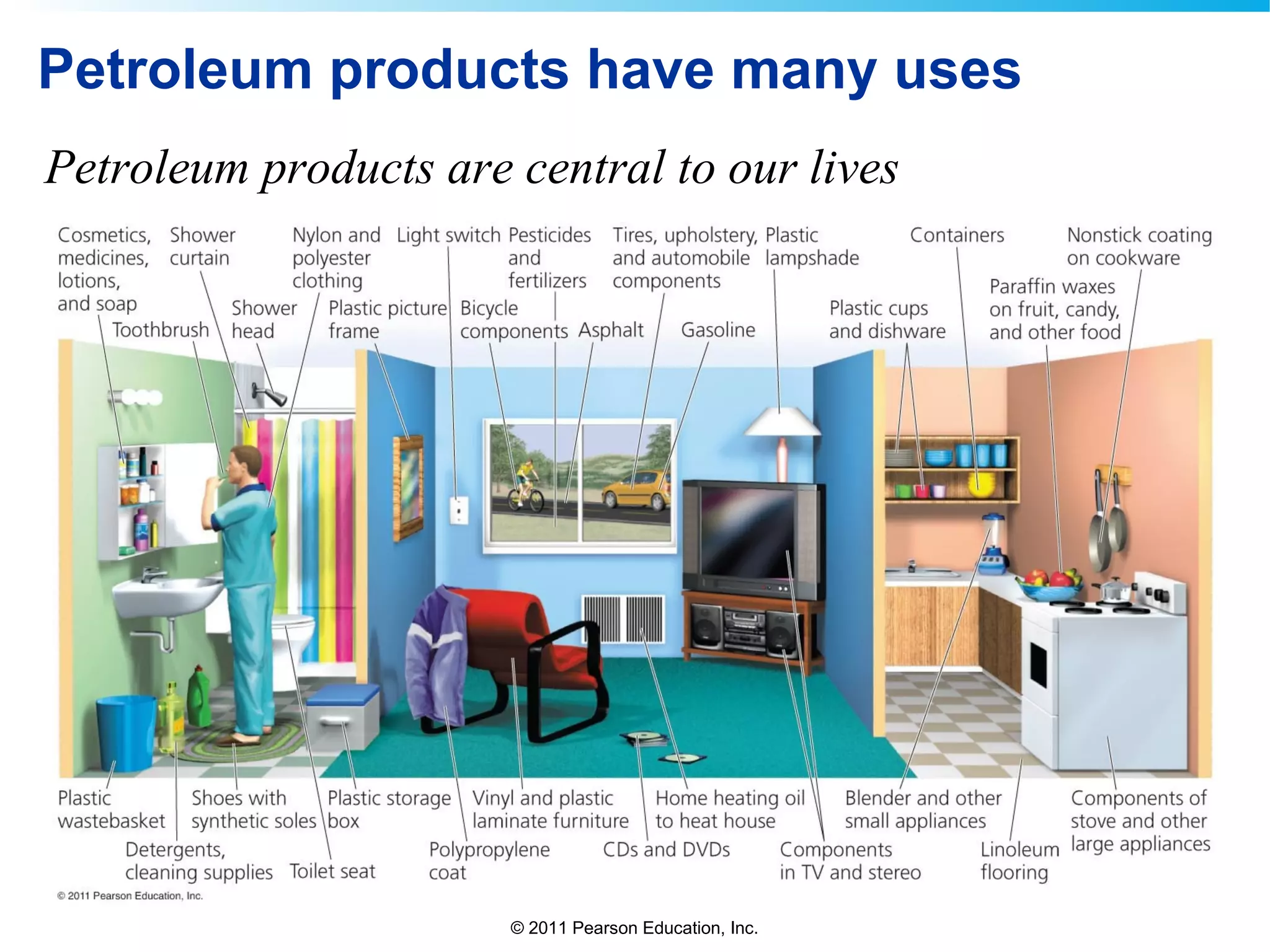 © 2011 Pearson Education, Inc.
Petroleum products have many uses
Petroleum products are central to our lives
 
