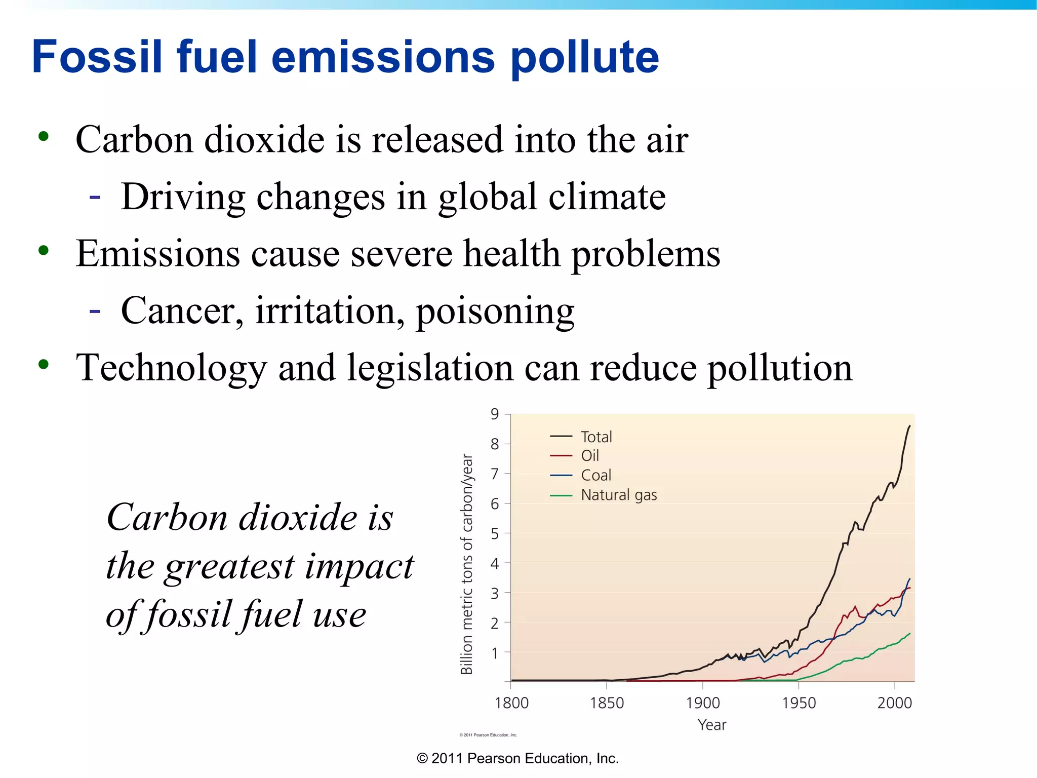 © 2011 Pearson Education, Inc.
Fossil fuel emissions pollute
• Carbon dioxide is released into the air
- Driving changes in global climate
• Emissions cause severe health problems
- Cancer, irritation, poisoning
• Technology and legislation can reduce pollution
Carbon dioxide is
the greatest impact
of fossil fuel use
 