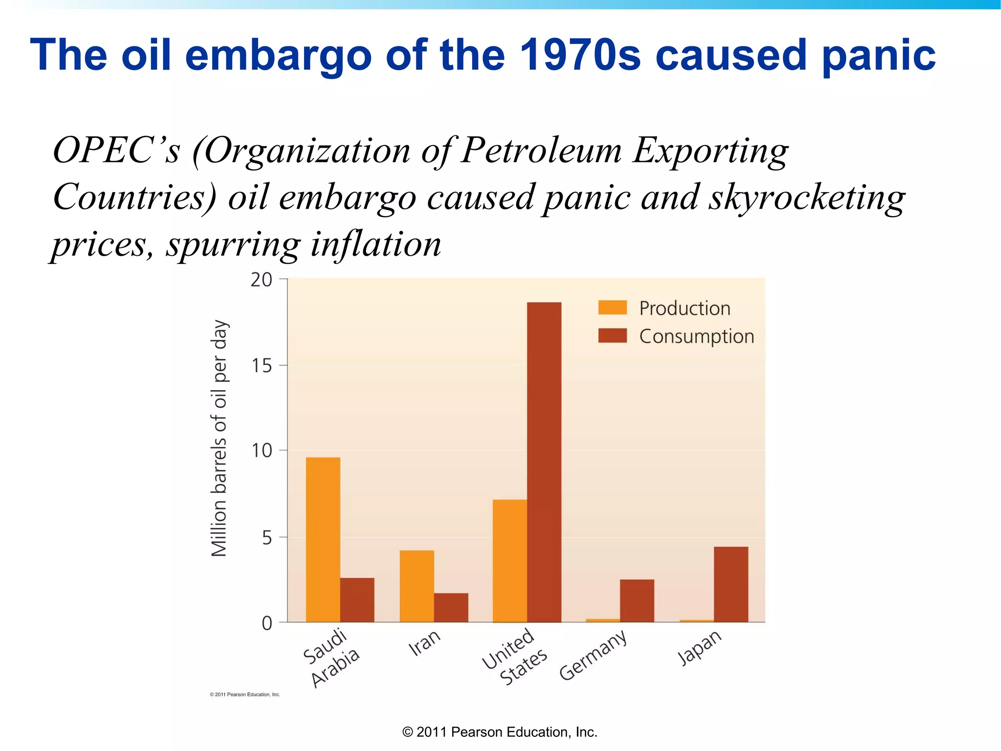 © 2011 Pearson Education, Inc.
The oil embargo of the 1970s caused panic
OPEC’s (Organization of Petroleum Exporting
Countries) oil embargo caused panic and skyrocketing
prices, spurring inflation
 