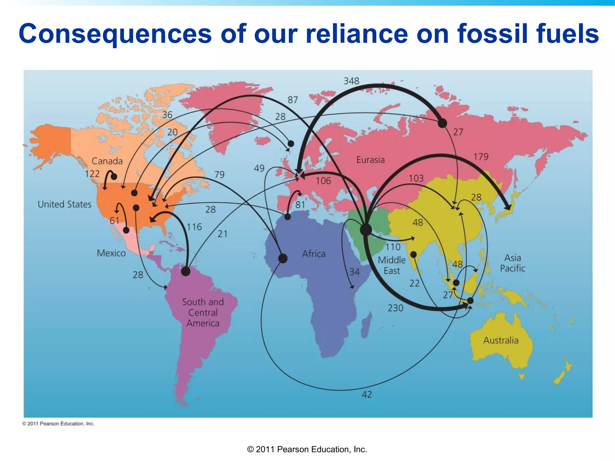© 2011 Pearson Education, Inc.
Consequences of our reliance on fossil fuels
 