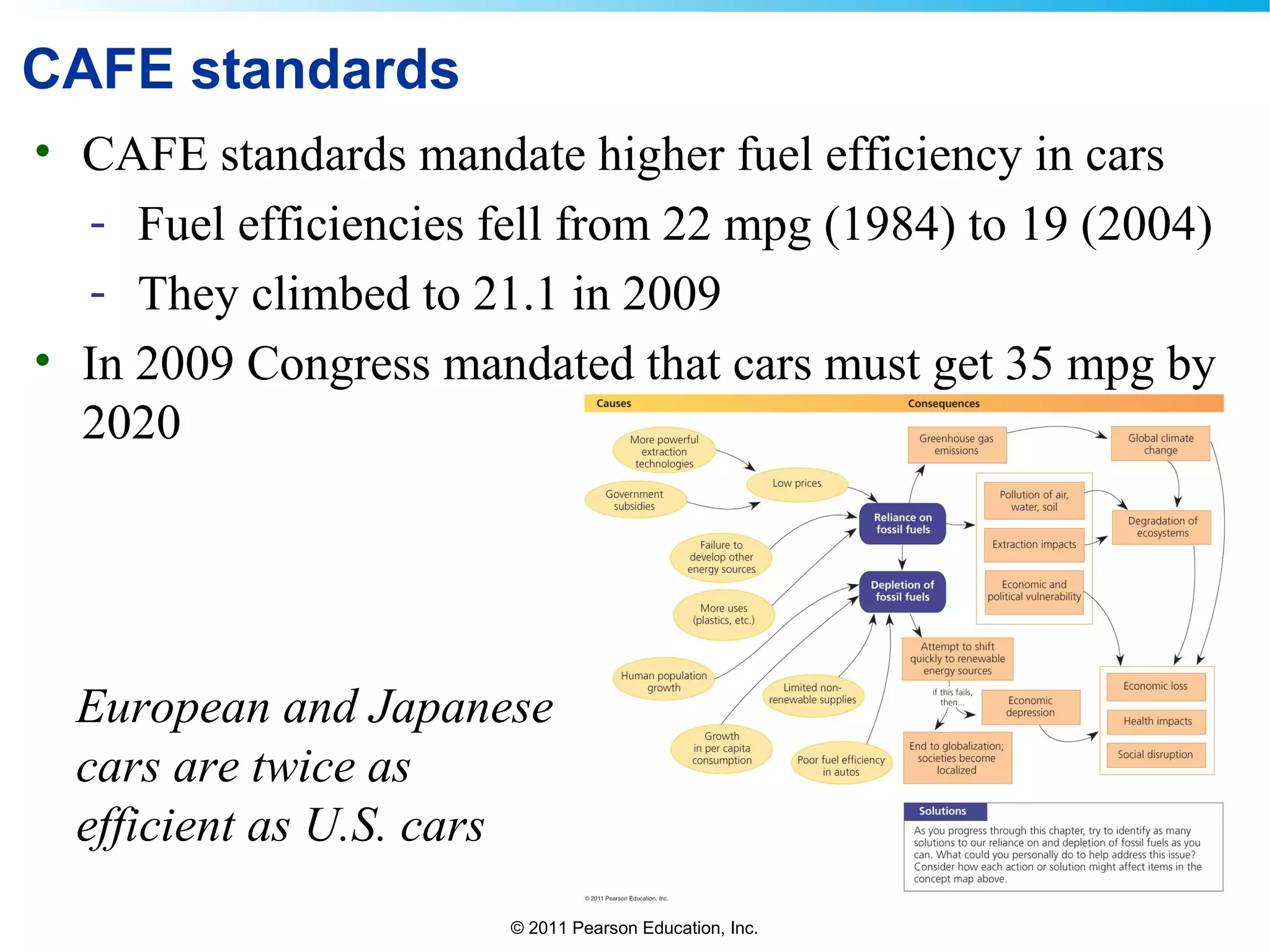 © 2011 Pearson Education, Inc.
CAFE standards
• CAFE standards mandate higher fuel efficiency in cars
- Fuel efficiencies fell from 22 mpg (1984) to 19 (2004)
- They climbed to 21.1 in 2009
• In 2009 Congress mandated that cars must get 35 mpg by
2020
European and Japanese
cars are twice as
efficient as U.S. cars
 
